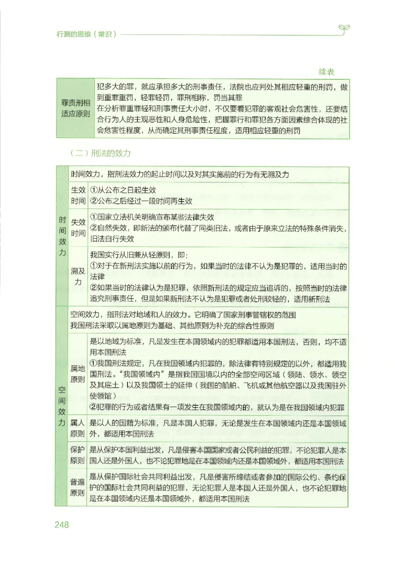 16行测的思维（常识）（2025国考最新版）公众号：上岸的资料_2026考公资料_（10）粉笔_2025粉笔国考省考980（课＋笔记）_粉笔980（25多省）_02025国考粉笔980系统班_2025年国考26本图书