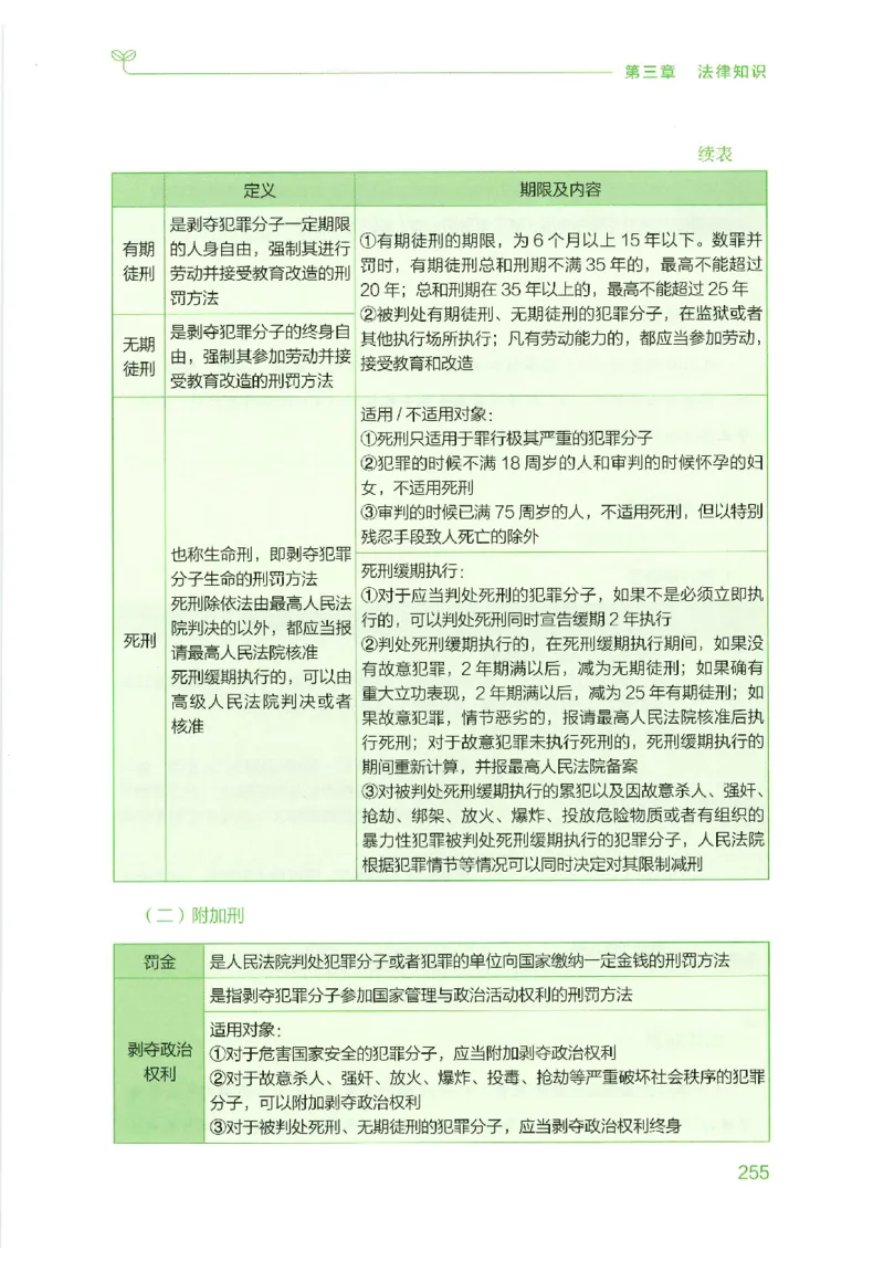 16行测的思维（常识）（2025国考最新版）公众号：上岸的资料_2026考公资料_（10）粉笔_2025粉笔国考省考980（课＋笔记）_粉笔980（25多省）_02025国考粉笔980系统班_2025年国考26本图书