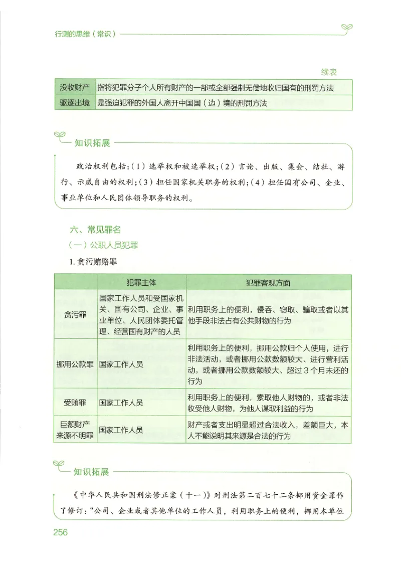 16行测的思维（常识）（2025国考最新版）公众号：上岸的资料_2026考公资料_（10）粉笔_2025粉笔国考省考980（课＋笔记）_粉笔980（25多省）_02025国考粉笔980系统班_2025年国考26本图书