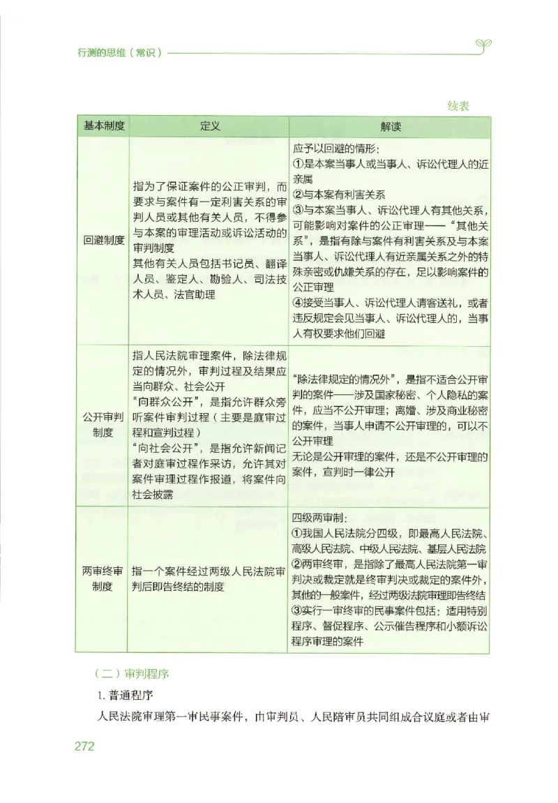 16行测的思维（常识）（2025国考最新版）公众号：上岸的资料_2026考公资料_（10）粉笔_2025粉笔国考省考980（课＋笔记）_粉笔980（25多省）_02025国考粉笔980系统班_2025年国考26本图书
