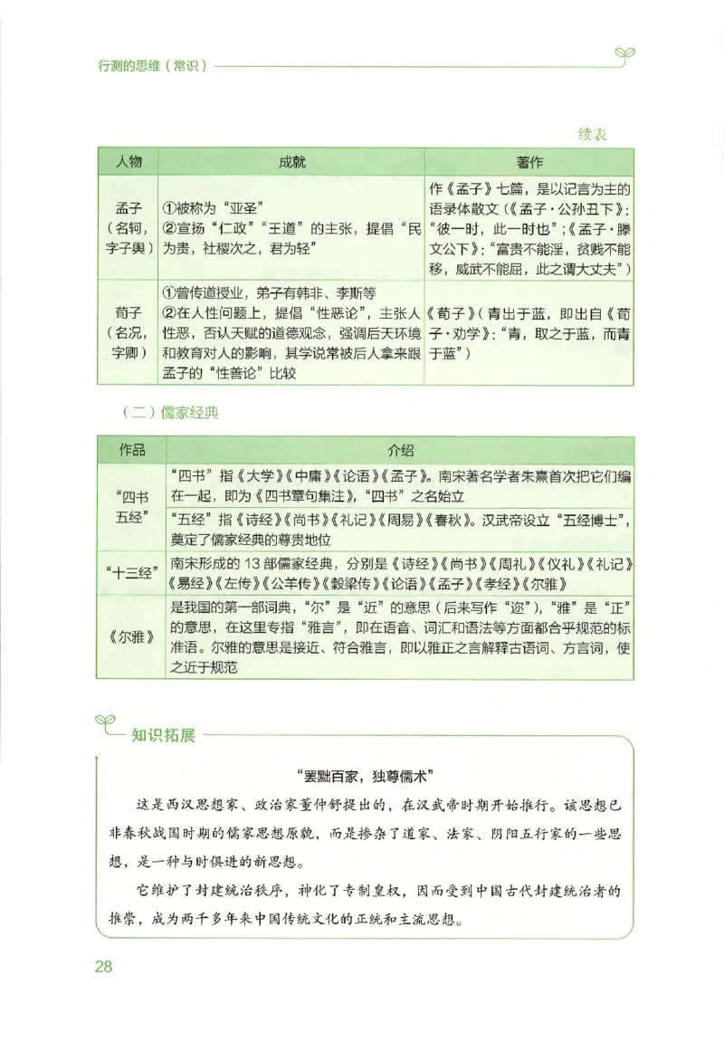16行测的思维（常识）（2025国考最新版）公众号：上岸的资料_2026考公资料_（10）粉笔_2025粉笔国考省考980（课＋笔记）_粉笔980（25多省）_02025国考粉笔980系统班_2025年国考26本图书