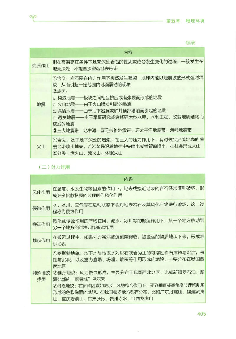 16行测的思维（常识）（2025国考最新版）公众号：上岸的资料_2026考公资料_（10）粉笔_2025粉笔国考省考980（课＋笔记）_粉笔980（25多省）_02025国考粉笔980系统班_2025年国考26本图书