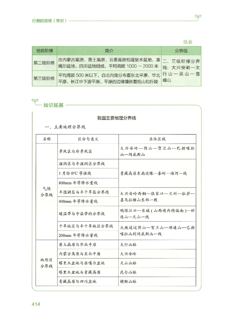 16行测的思维（常识）（2025国考最新版）公众号：上岸的资料_2026考公资料_（10）粉笔_2025粉笔国考省考980（课＋笔记）_粉笔980（25多省）_02025国考粉笔980系统班_2025年国考26本图书