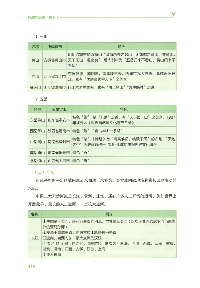 16行测的思维（常识）（2025国考最新版）公众号：上岸的资料_2026考公资料_（10）粉笔_2025粉笔国考省考980（课＋笔记）_粉笔980（25多省）_02025国考粉笔980系统班_2025年国考26本图书