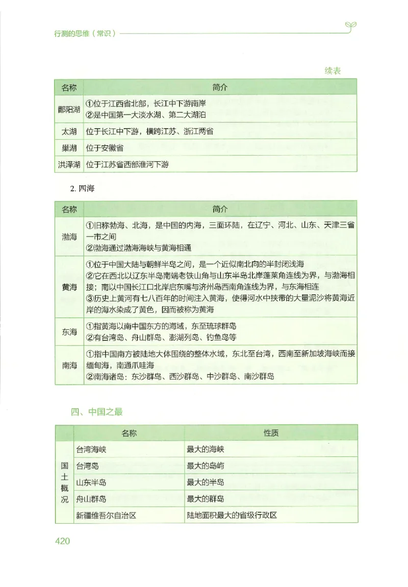 16行测的思维（常识）（2025国考最新版）公众号：上岸的资料_2026考公资料_（10）粉笔_2025粉笔国考省考980（课＋笔记）_粉笔980（25多省）_02025国考粉笔980系统班_2025年国考26本图书