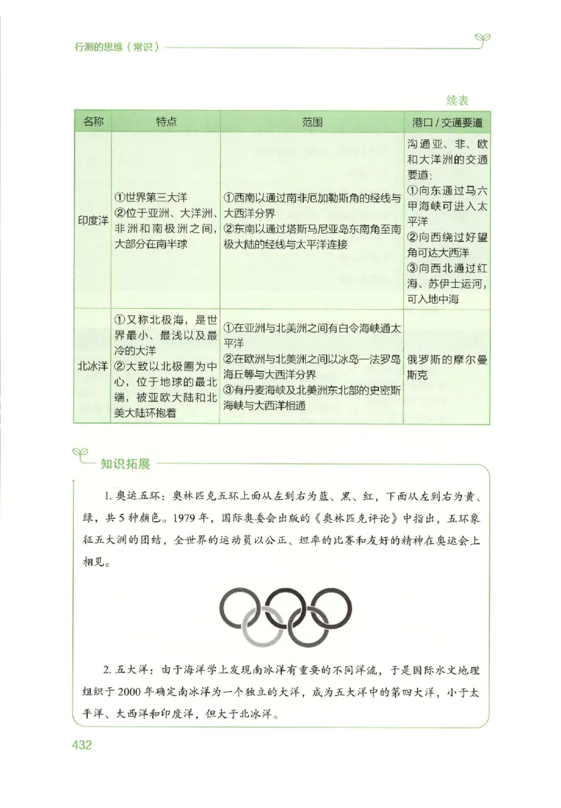 16行测的思维（常识）（2025国考最新版）公众号：上岸的资料_2026考公资料_（10）粉笔_2025粉笔国考省考980（课＋笔记）_粉笔980（25多省）_02025国考粉笔980系统班_2025年国考26本图书