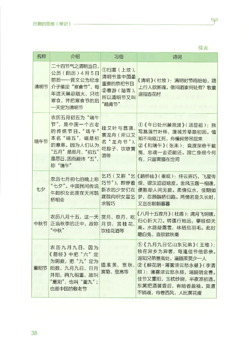 16行测的思维（常识）（2025国考最新版）公众号：上岸的资料_2026考公资料_（10）粉笔_2025粉笔国考省考980（课＋笔记）_粉笔980（25多省）_02025国考粉笔980系统班_2025年国考26本图书