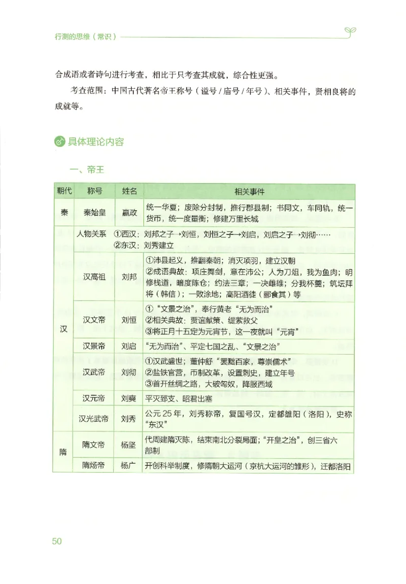 16行测的思维（常识）（2025国考最新版）公众号：上岸的资料_2026考公资料_（10）粉笔_2025粉笔国考省考980（课＋笔记）_粉笔980（25多省）_02025国考粉笔980系统班_2025年国考26本图书