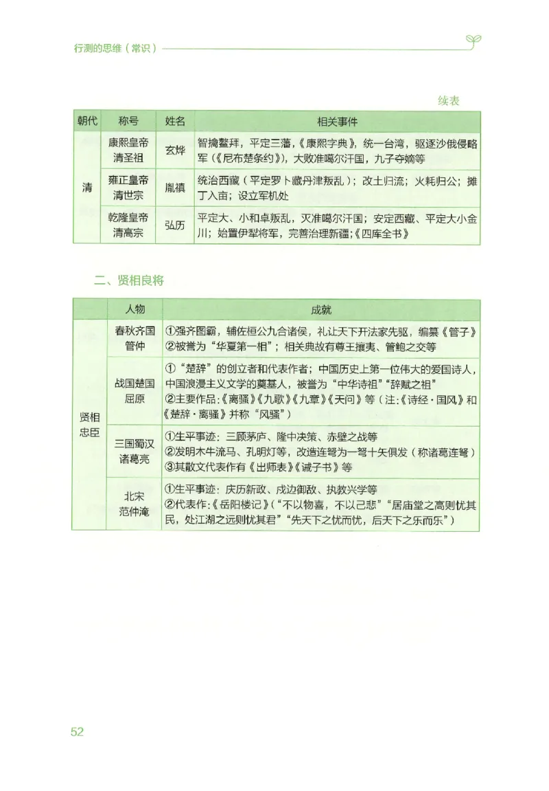 16行测的思维（常识）（2025国考最新版）公众号：上岸的资料_2026考公资料_（10）粉笔_2025粉笔国考省考980（课＋笔记）_粉笔980（25多省）_02025国考粉笔980系统班_2025年国考26本图书