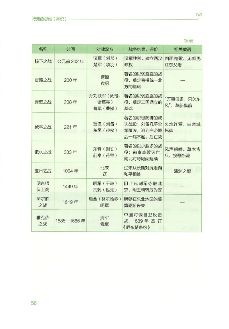 16行测的思维（常识）（2025国考最新版）公众号：上岸的资料_2026考公资料_（10）粉笔_2025粉笔国考省考980（课＋笔记）_粉笔980（25多省）_02025国考粉笔980系统班_2025年国考26本图书