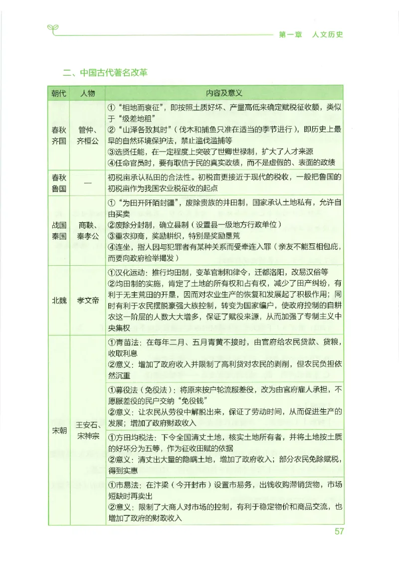 16行测的思维（常识）（2025国考最新版）公众号：上岸的资料_2026考公资料_（10）粉笔_2025粉笔国考省考980（课＋笔记）_粉笔980（25多省）_02025国考粉笔980系统班_2025年国考26本图书