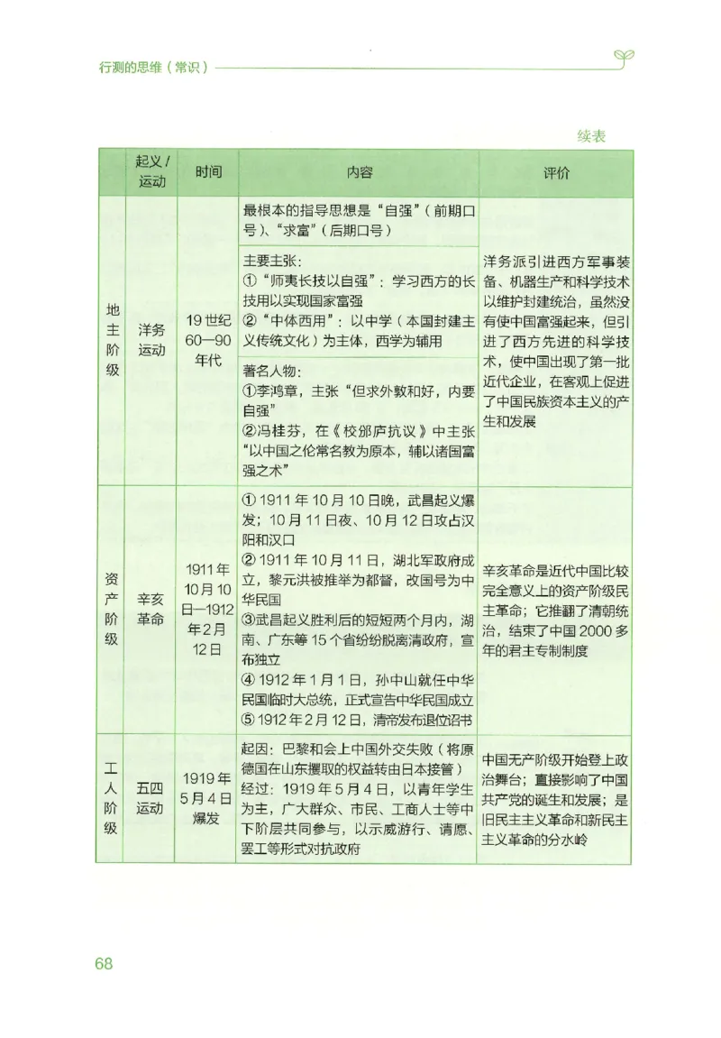 16行测的思维（常识）（2025国考最新版）公众号：上岸的资料_2026考公资料_（10）粉笔_2025粉笔国考省考980（课＋笔记）_粉笔980（25多省）_02025国考粉笔980系统班_2025年国考26本图书