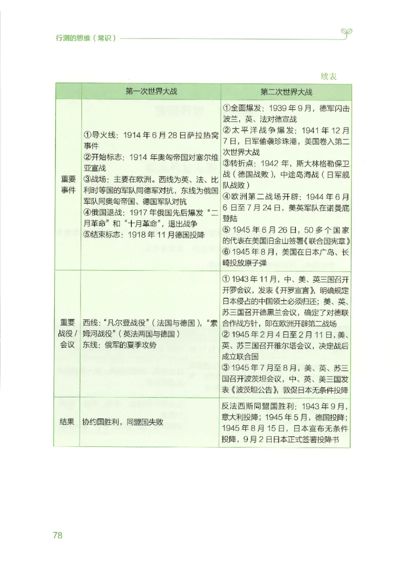 16行测的思维（常识）（2025国考最新版）公众号：上岸的资料_2026考公资料_（10）粉笔_2025粉笔国考省考980（课＋笔记）_粉笔980（25多省）_02025国考粉笔980系统班_2025年国考26本图书