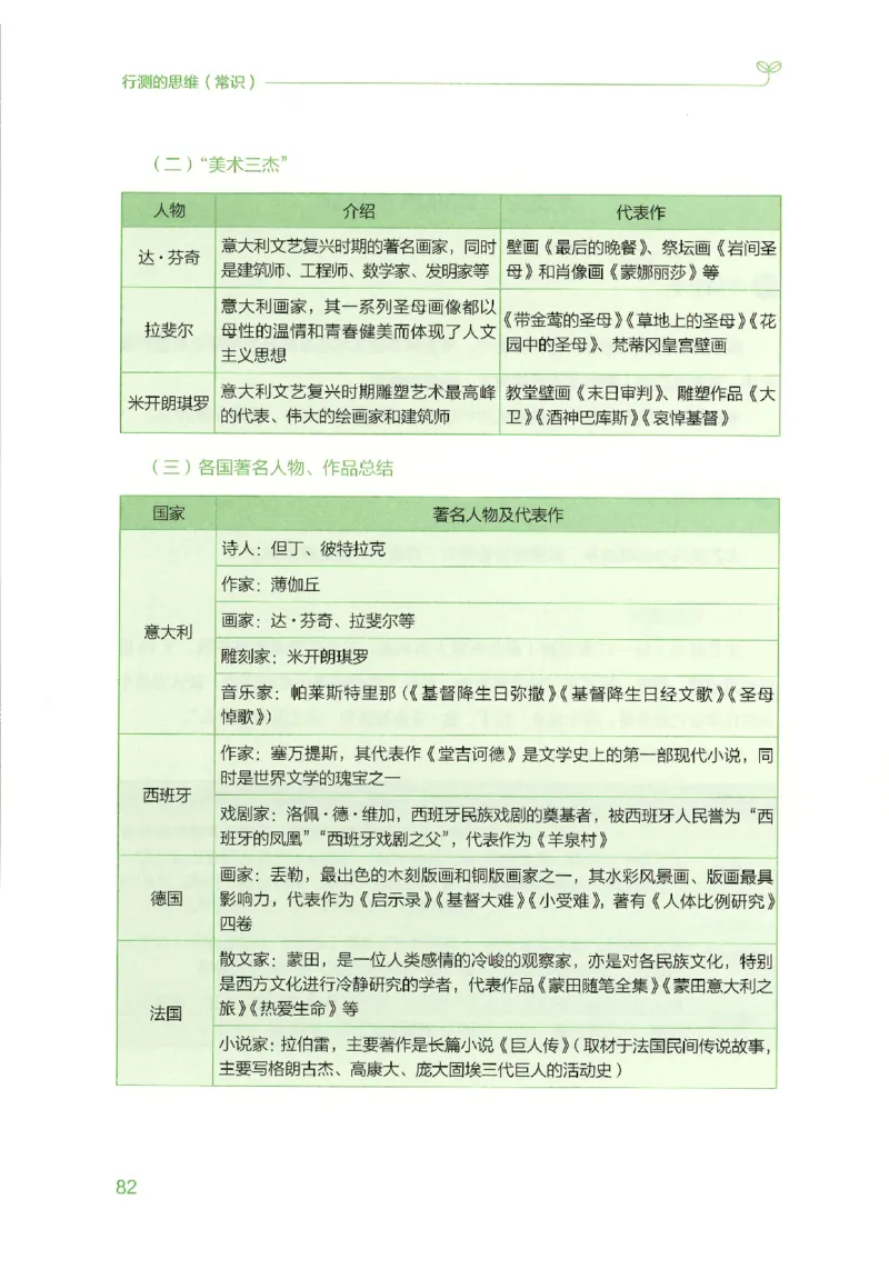 16行测的思维（常识）（2025国考最新版）公众号：上岸的资料_2026考公资料_（10）粉笔_2025粉笔国考省考980（课＋笔记）_粉笔980（25多省）_02025国考粉笔980系统班_2025年国考26本图书