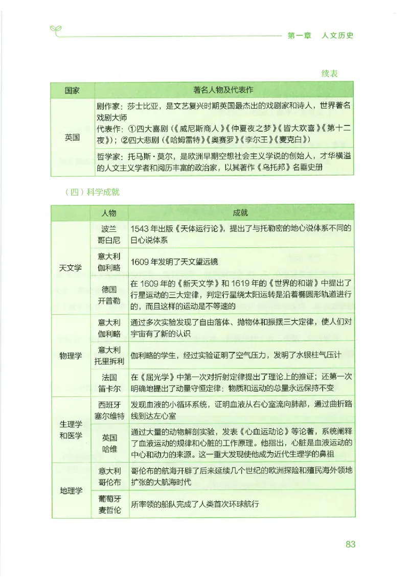 16行测的思维（常识）（2025国考最新版）公众号：上岸的资料_2026考公资料_（10）粉笔_2025粉笔国考省考980（课＋笔记）_粉笔980（25多省）_02025国考粉笔980系统班_2025年国考26本图书