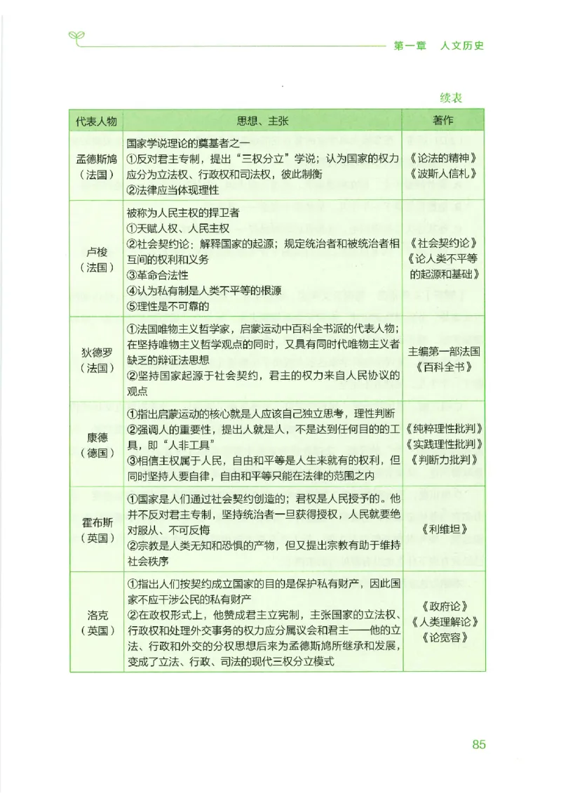 16行测的思维（常识）（2025国考最新版）公众号：上岸的资料_2026考公资料_（10）粉笔_2025粉笔国考省考980（课＋笔记）_粉笔980（25多省）_02025国考粉笔980系统班_2025年国考26本图书