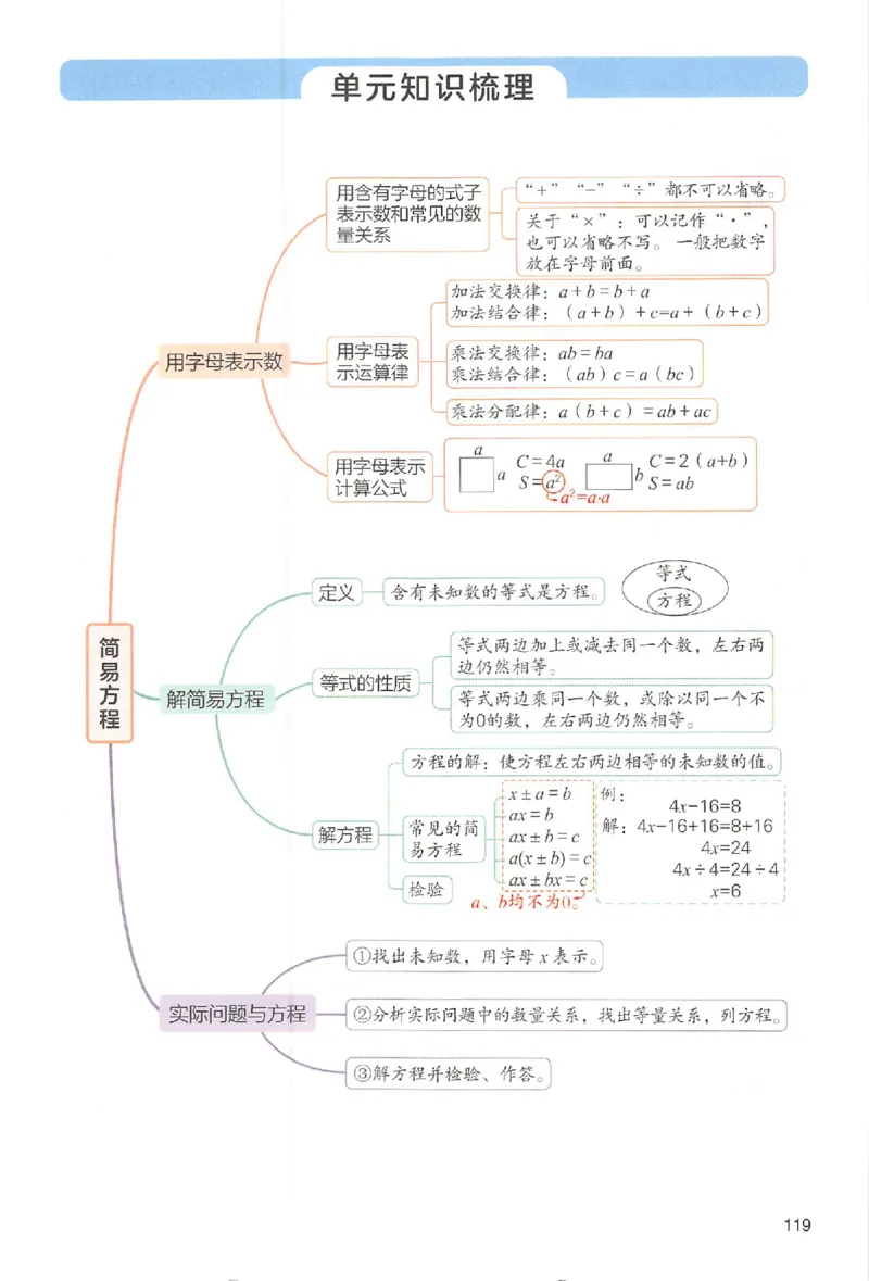 预习笔记数学五年级_25秋《一本预习笔记》语数外，人教，北师1-6上_25秋《一本预习笔记》数学人教版1-6_五年级预习笔记数学人教
