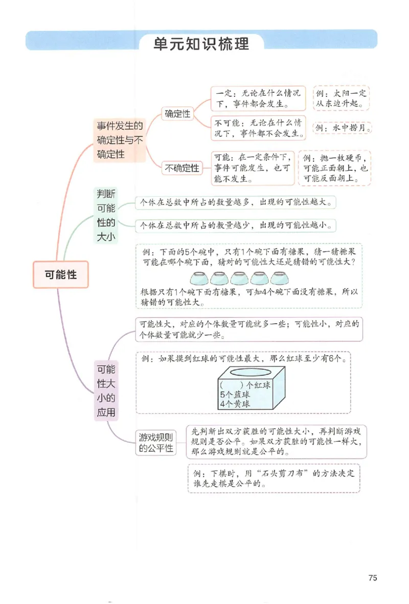 预习笔记数学五年级_25秋《一本预习笔记》语数外，人教，北师1-6上_25秋《一本预习笔记》数学人教版1-6_五年级预习笔记数学人教