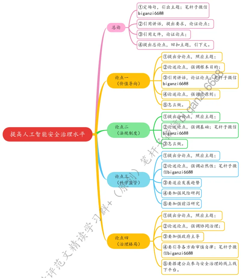 0809思维导图提高人工智能安全治理水平_2026考公资料_（57）申论材料_00、笔杆子晨读材料_2024笔杆子晨读_笔杆子8月时政_0809提高人工智能安全治理水平话题：科技创新