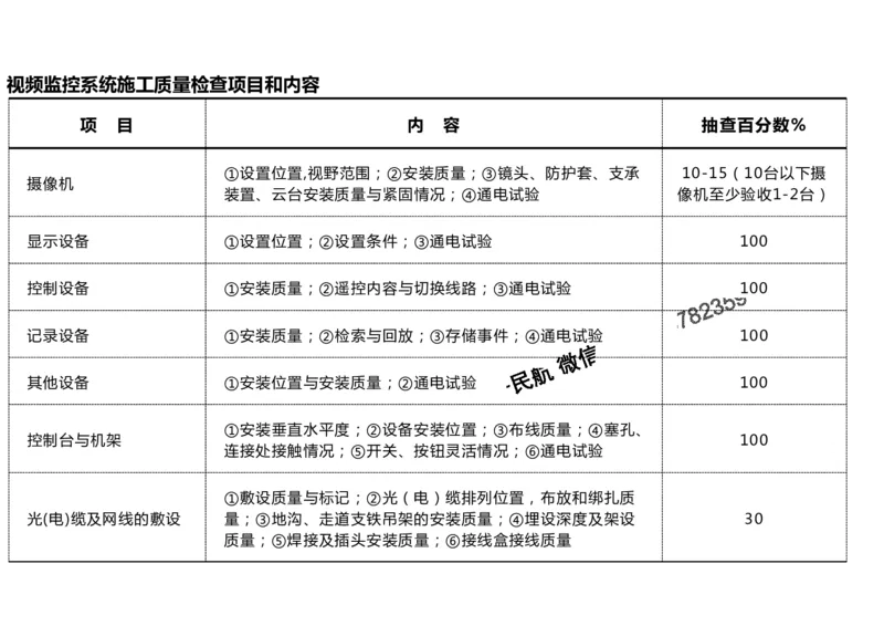 2025冲刺4-黑白_2026年一级建造师_2026年一建民航_2025年一建民航SVIP_04-冲刺串讲✿考点强化✿小灶集训_04-民航《冲刺串讲班》柚子SMR推荐