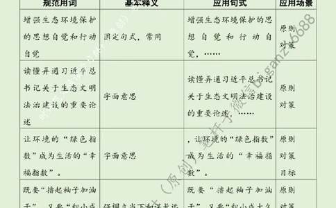 0804---标注绿-担起&ldquo;绿色&rdquo;使命绘好&ldquo;生态&rdquo;画卷_2026考公资料_（57）申论材料_00、笔杆子晨读材料_2024笔杆子晨读_笔杆子8月时政