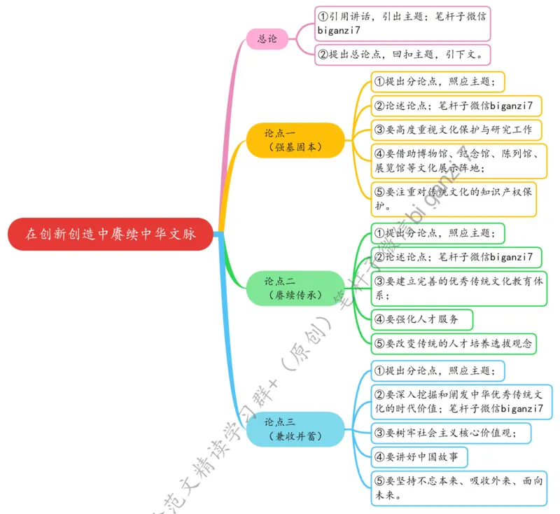 1105思维导图在创新创造中赓续中华文脉_2026考公资料_（57）申论材料_00、笔杆子晨读材料_2024笔杆子晨读_笔杆子11月时政_11月5日