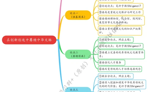 1105思维导图在创新创造中赓续中华文脉_2026考公资料_（57）申论材料_00、笔杆子晨读材料_2024笔杆子晨读_笔杆子11月时政_11月5日