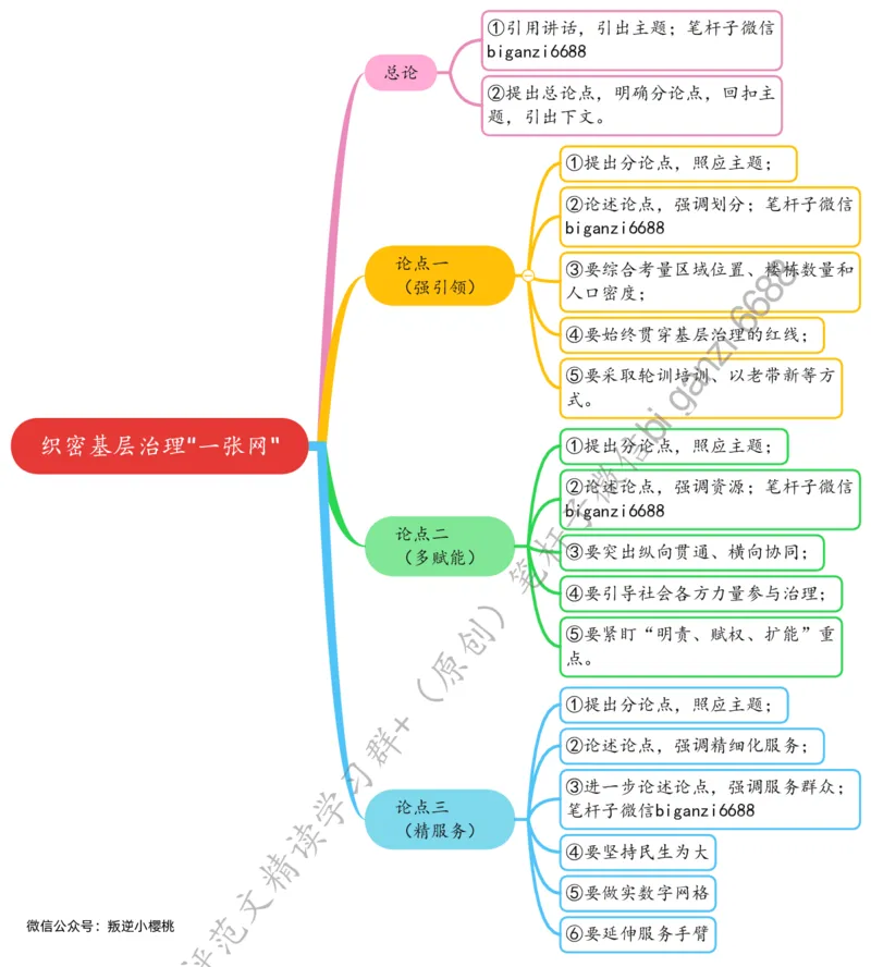0630思维导图织密基层治理&ldquo;一张网&rdquo;_2026考公资料_（57）申论材料_00、笔杆子晨读材料_2024笔杆子晨读_笔杆子6月时政_0630织密基层治理&ldquo;一张网&rdquo;