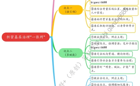 0630思维导图织密基层治理&ldquo;一张网&rdquo;_2026考公资料_（57）申论材料_00、笔杆子晨读材料_2024笔杆子晨读_笔杆子6月时政_0630织密基层治理&ldquo;一张网&rdquo;