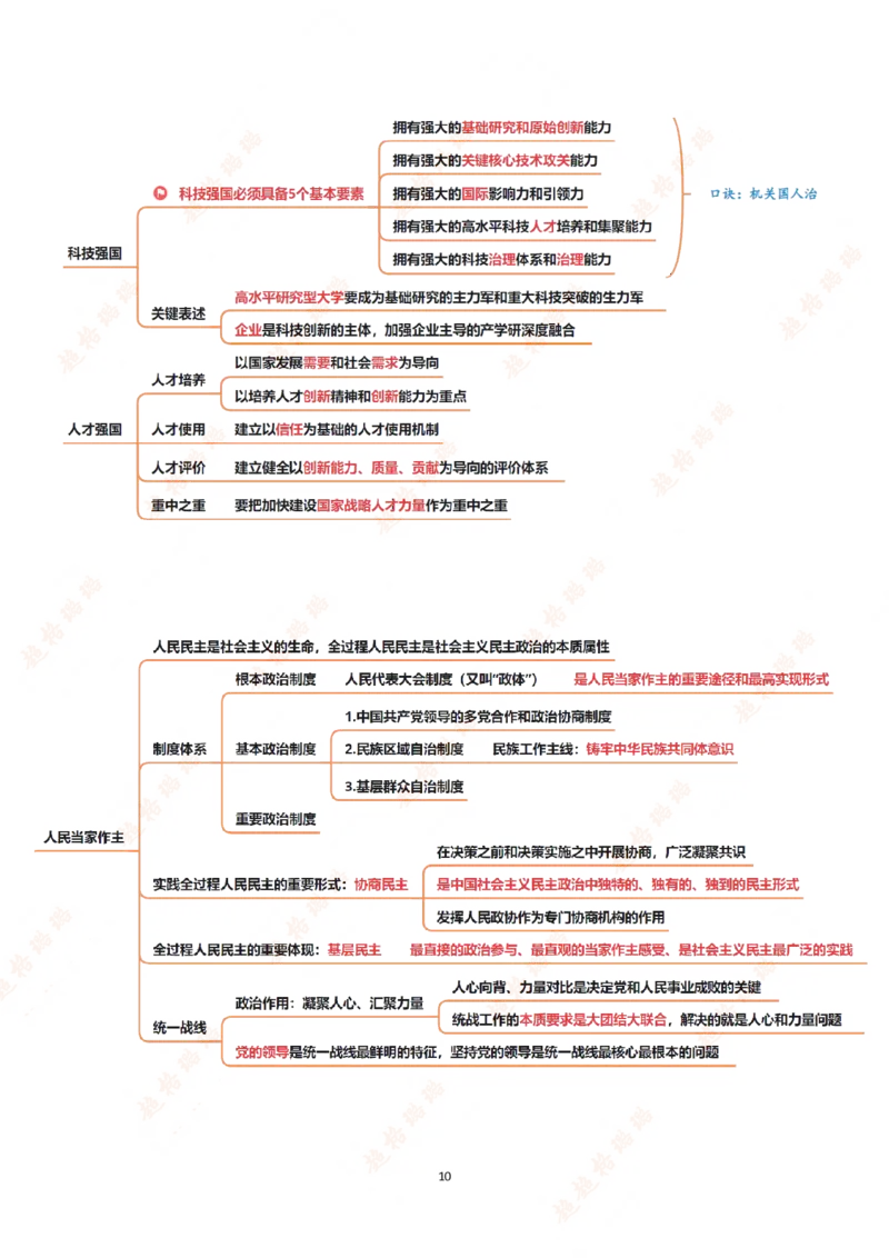 导图（汇总版）_2026考公资料_超格合集_公考-理论班2026超格行测申论（六合一）理论实战班_政治理论&常识理论实战班璐璐&超哥_政治理论_课件