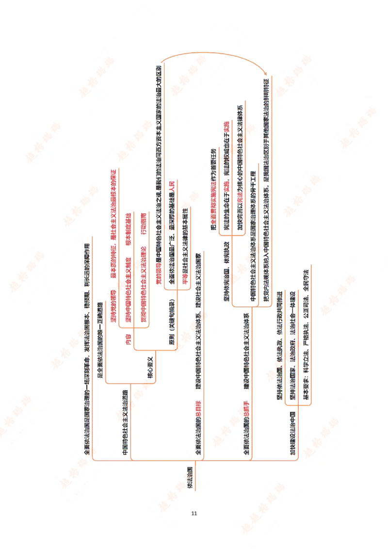 导图（汇总版）_2026考公资料_超格合集_公考-理论班2026超格行测申论（六合一）理论实战班_政治理论&常识理论实战班璐璐&超哥_政治理论_课件