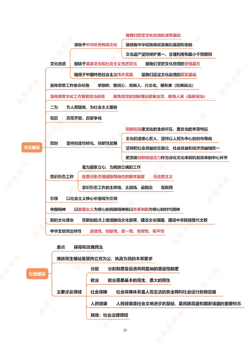 导图（汇总版）_2026考公资料_超格合集_公考-理论班2026超格行测申论（六合一）理论实战班_政治理论&常识理论实战班璐璐&超哥_政治理论_课件