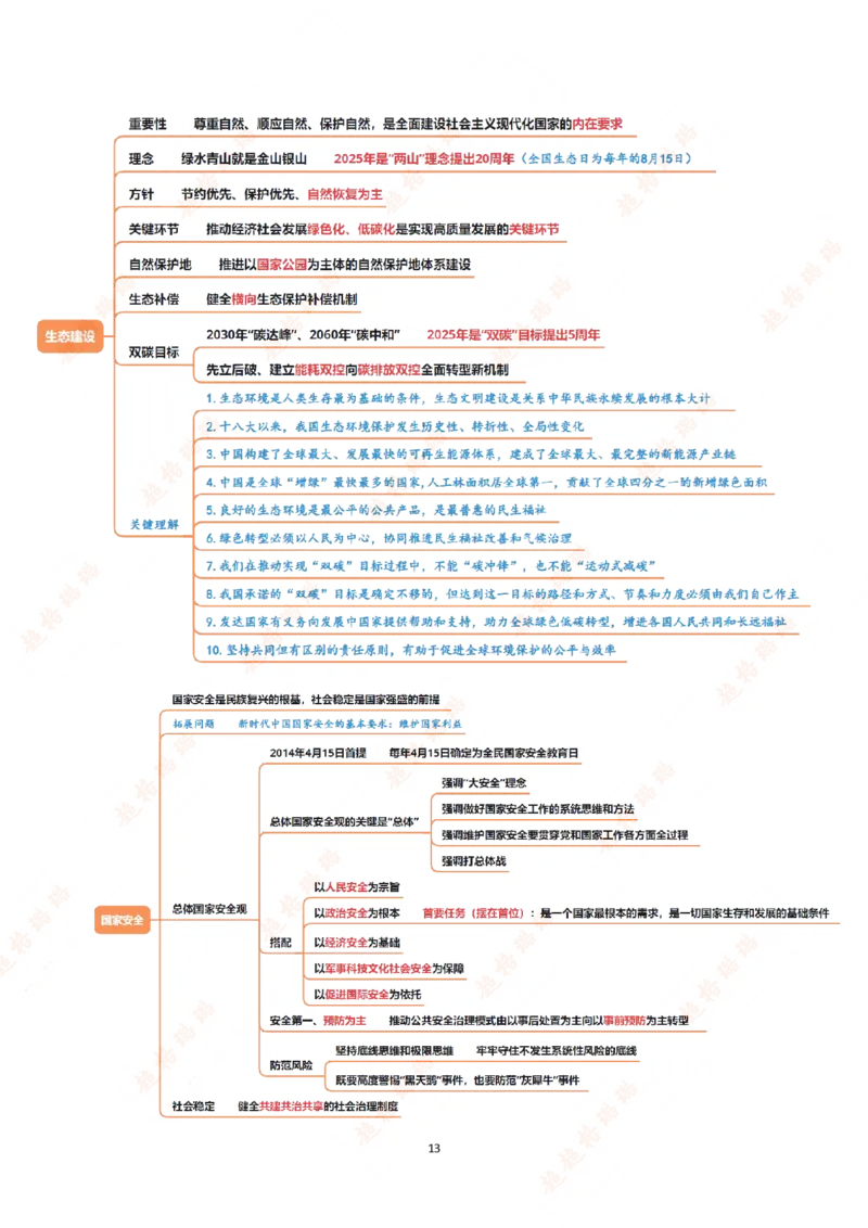导图（汇总版）_2026考公资料_超格合集_公考-理论班2026超格行测申论（六合一）理论实战班_政治理论&常识理论实战班璐璐&超哥_政治理论_课件