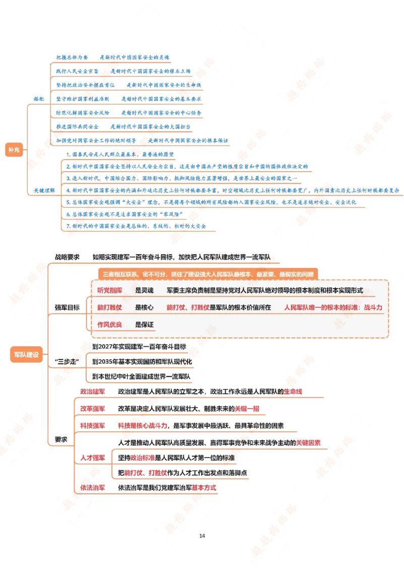 导图（汇总版）_2026考公资料_超格合集_公考-理论班2026超格行测申论（六合一）理论实战班_政治理论&常识理论实战班璐璐&超哥_政治理论_课件