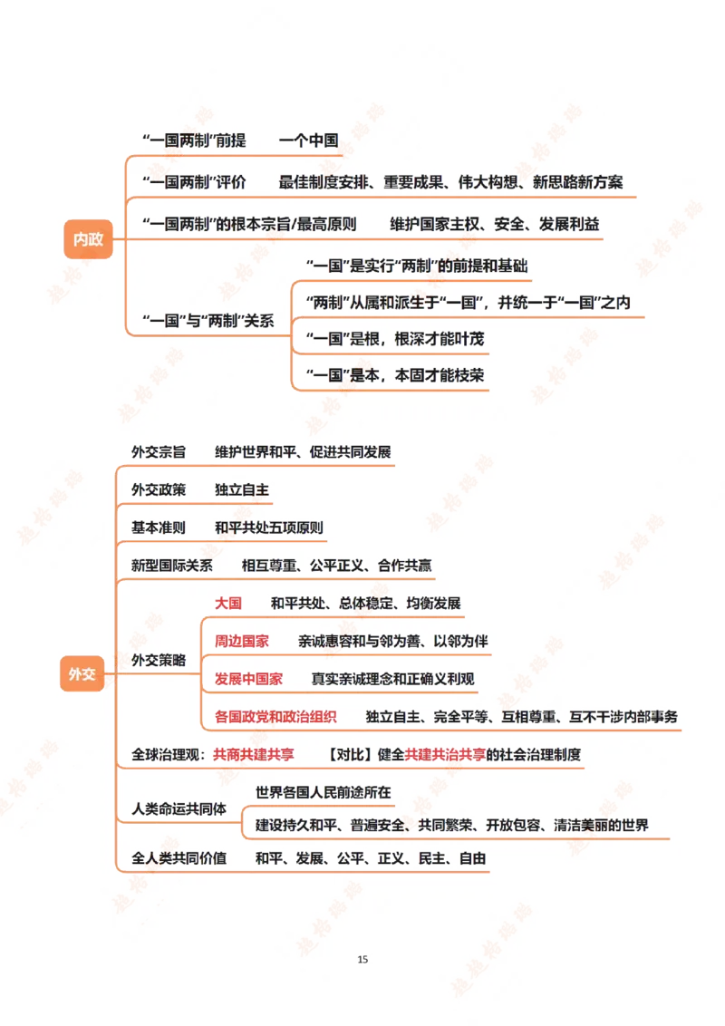 导图（汇总版）_2026考公资料_超格合集_公考-理论班2026超格行测申论（六合一）理论实战班_政治理论&常识理论实战班璐璐&超哥_政治理论_课件