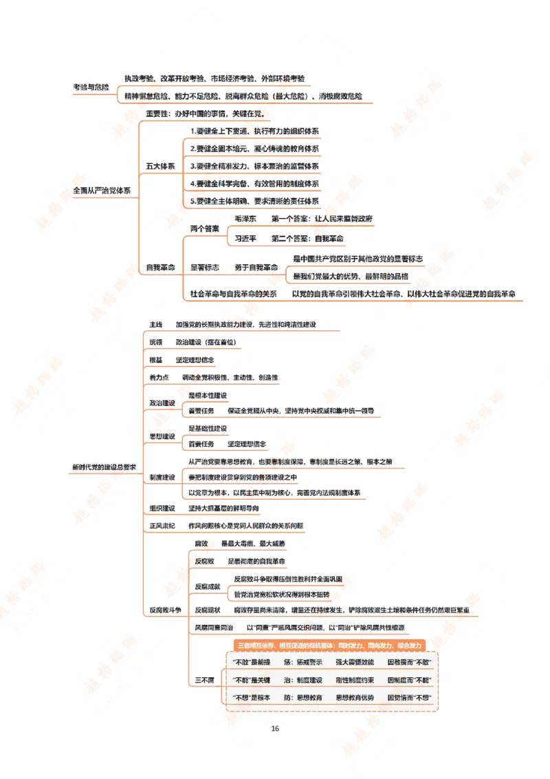 导图（汇总版）_2026考公资料_超格合集_公考-理论班2026超格行测申论（六合一）理论实战班_政治理论&常识理论实战班璐璐&超哥_政治理论_课件