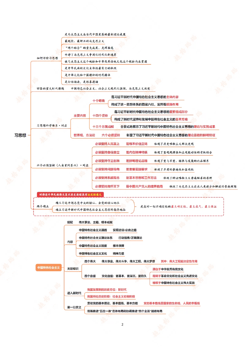 导图（汇总版）_2026考公资料_超格合集_公考-理论班2026超格行测申论（六合一）理论实战班_政治理论&常识理论实战班璐璐&超哥_政治理论_课件