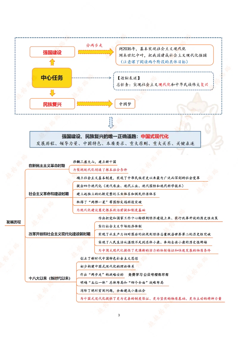 导图（汇总版）_2026考公资料_超格合集_公考-理论班2026超格行测申论（六合一）理论实战班_政治理论&常识理论实战班璐璐&超哥_政治理论_课件
