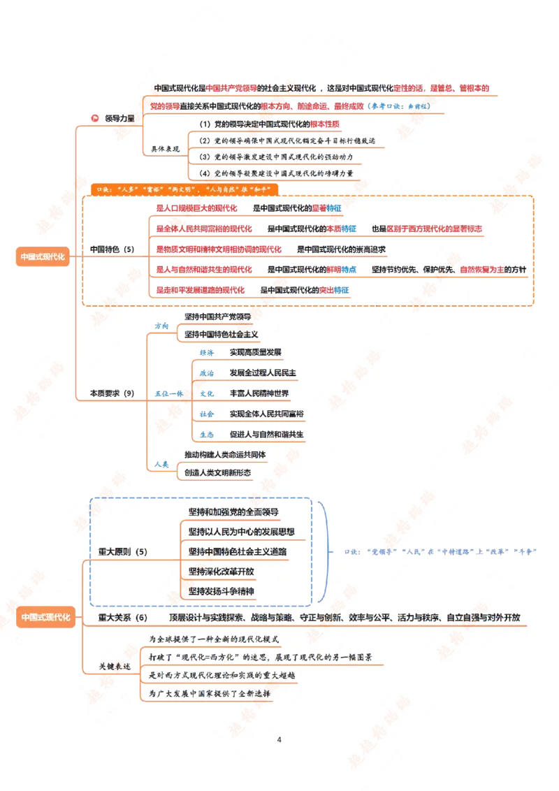 导图（汇总版）_2026考公资料_超格合集_公考-理论班2026超格行测申论（六合一）理论实战班_政治理论&常识理论实战班璐璐&超哥_政治理论_课件