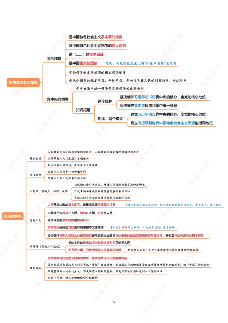 导图（汇总版）_2026考公资料_超格合集_公考-理论班2026超格行测申论（六合一）理论实战班_政治理论&常识理论实战班璐璐&超哥_政治理论_课件
