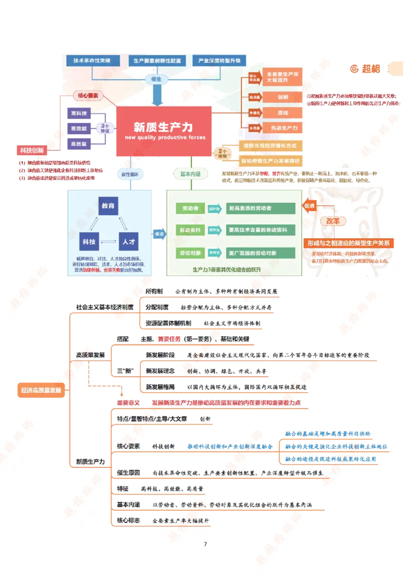 导图（汇总版）_2026考公资料_超格合集_公考-理论班2026超格行测申论（六合一）理论实战班_政治理论&常识理论实战班璐璐&超哥_政治理论_课件