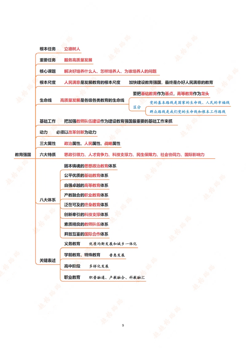 导图（汇总版）_2026考公资料_超格合集_公考-理论班2026超格行测申论（六合一）理论实战班_政治理论&常识理论实战班璐璐&超哥_政治理论_课件