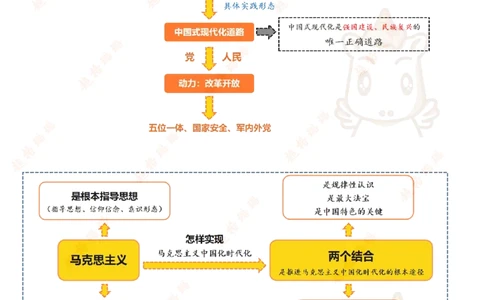 导图（汇总版）_2026考公资料_超格合集_公考-理论班2026超格行测申论（六合一）理论实战班_政治理论&常识理论实战班璐璐&超哥_政治理论_课件