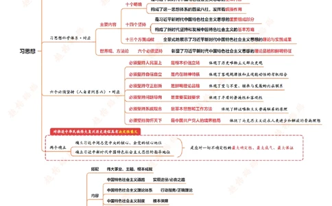 导图（汇总版）_2026考公资料_超格合集_公考-理论班2026超格行测申论（六合一）理论实战班_政治理论&常识理论实战班璐璐&超哥_政治理论_课件