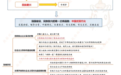 导图（汇总版）_2026考公资料_超格合集_公考-理论班2026超格行测申论（六合一）理论实战班_政治理论&常识理论实战班璐璐&超哥_政治理论_课件