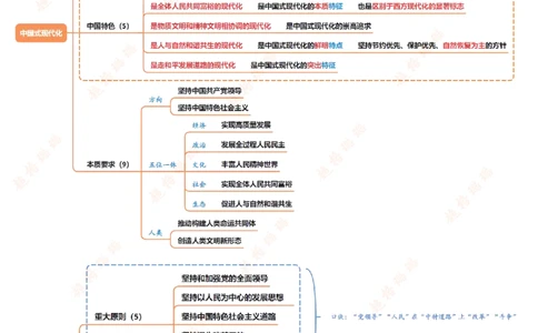 导图（汇总版）_2026考公资料_超格合集_公考-理论班2026超格行测申论（六合一）理论实战班_政治理论&常识理论实战班璐璐&超哥_政治理论_课件