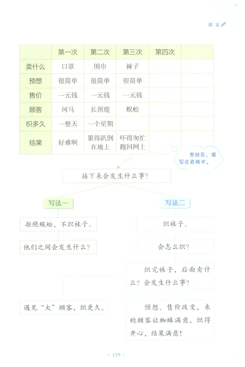课文里的写作密码二年级下册_二年级上下册资料_小学二年级学习资料-25年更新版_2-02、小学二年级语文下册_2-2-2、练习题、作业、试题、试卷_专项练习_看图写话作文类