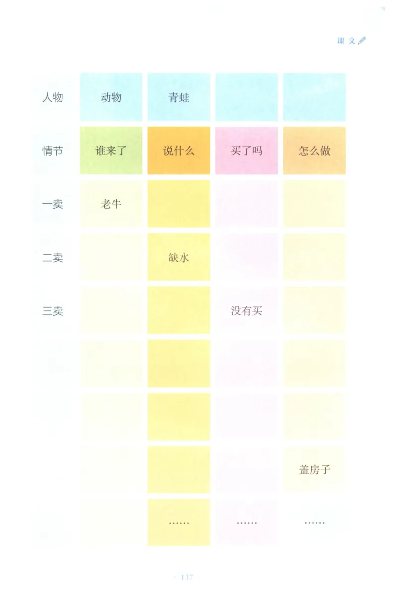 课文里的写作密码二年级下册_二年级上下册资料_小学二年级学习资料-25年更新版_2-02、小学二年级语文下册_2-2-2、练习题、作业、试题、试卷_专项练习_看图写话作文类