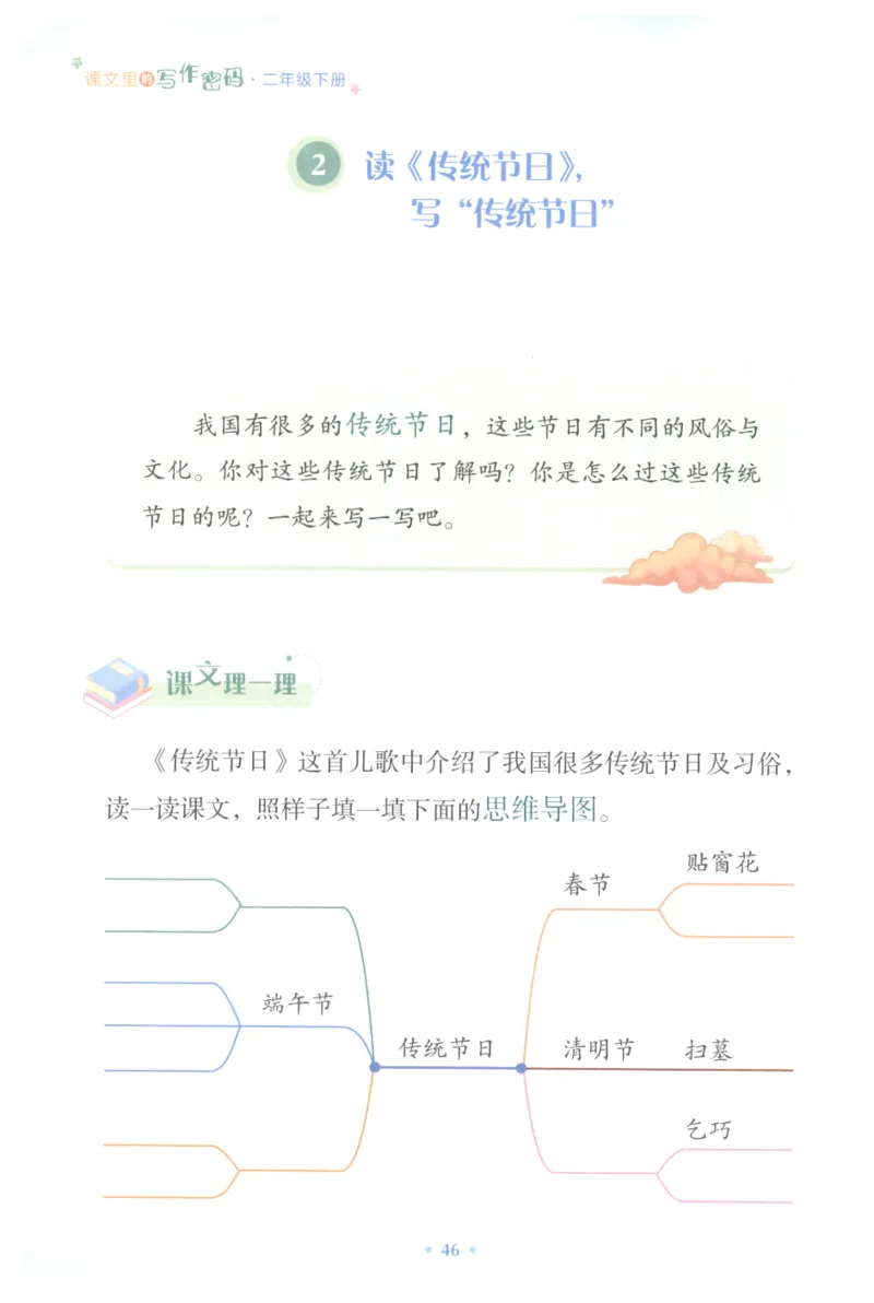 课文里的写作密码二年级下册_二年级上下册资料_小学二年级学习资料-25年更新版_2-02、小学二年级语文下册_2-2-2、练习题、作业、试题、试卷_专项练习_看图写话作文类