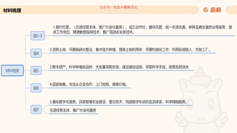 归纳概括专项强化1_20250729180954公众号：引航小鲸鱼_2026考公资料_（06）高照_2026年CG（五合一）行测+申论夸夸刷_申论_2班_课件